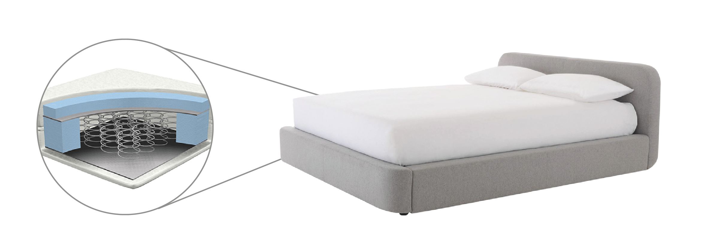 Essential Mattress
